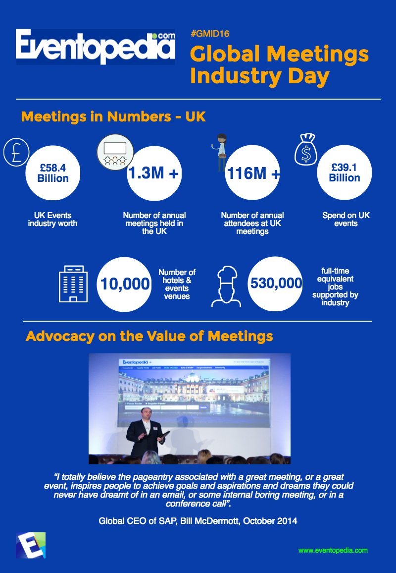 Global Meetings Industry Day Eventopedia